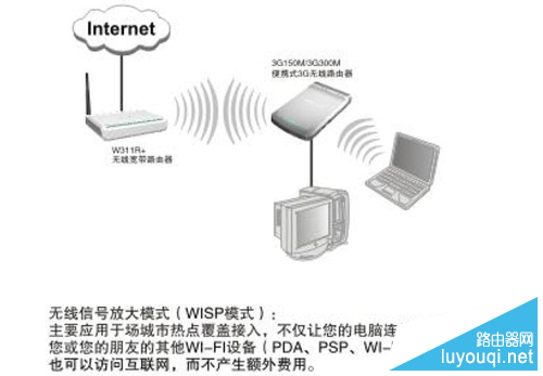 WISP模式是什么意思 WISP模式是什么意思