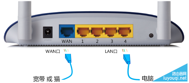 PPPoE拨号路由器WAN口获取不到IP地址怎么办?