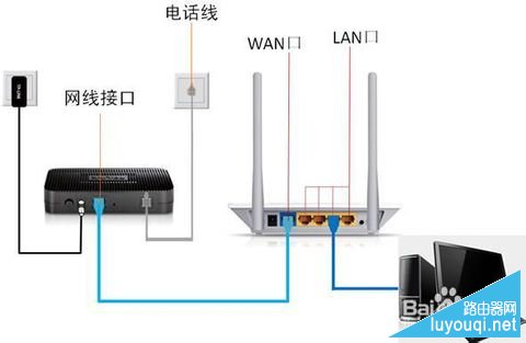 无线路由器怎么安装?路由器安装设置图解