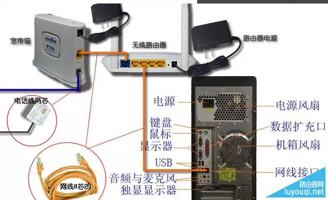 路由器怎么接线,无线路由器安装连线图文教程