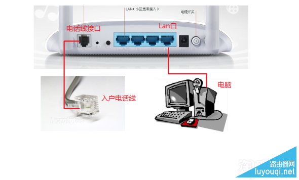 路由器怎么接线,无线路由器安装连线图文教程