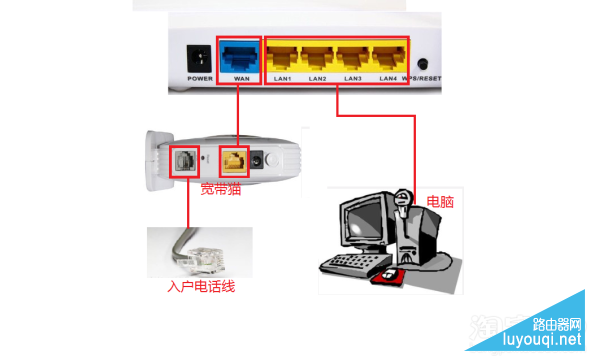 路由器怎么接线,无线路由器安装连线图文教程
