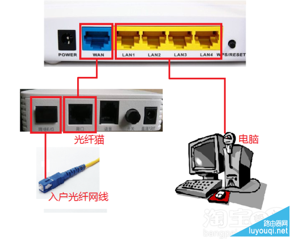 路由器怎么接线,无线路由器安装连线图文教程