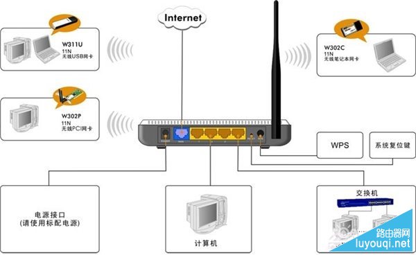 �ڴ�����·������ô���� ����ϸ�̳�(ͼ�����)-www.luyoupro.com