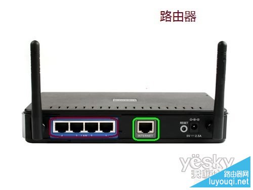 路由器与交换机的本质区别