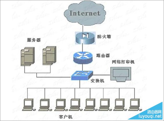 路由器和交换机的区别图