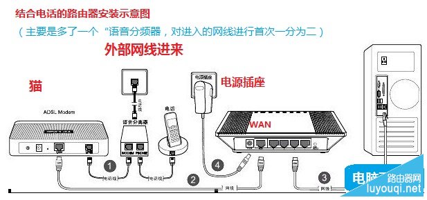 ���е绰��·������װʾ��ͼ