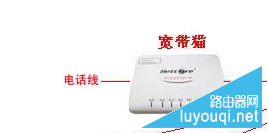 路由器和猫的区别是什么?