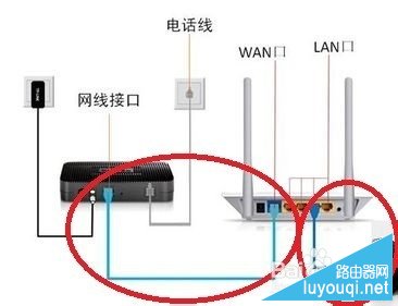 路由器和猫的区别是什么?