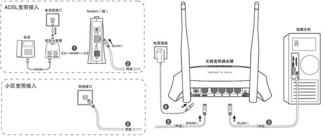 tp-link·������ô��װͼ��