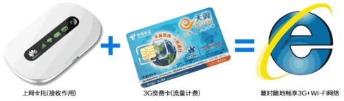 移动随身wifi无线路由器的使用方法
