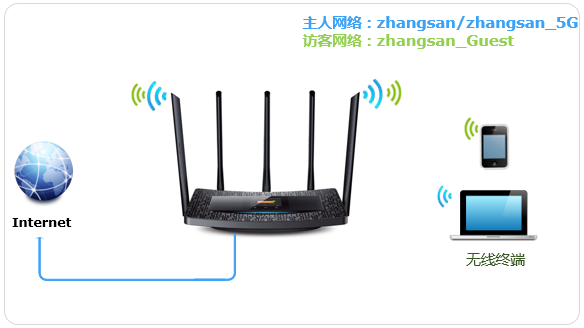 tp-link·����������÷ÿ����磿