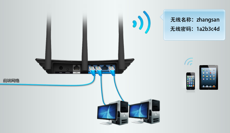 TP-LINK路由器如何当作无线交换机使用?