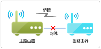 TP-LINK·����WDS�Žӳɹ������ϲ�������ô�죿