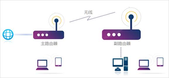 TP-LINK·�����������WDS�Žӣ�