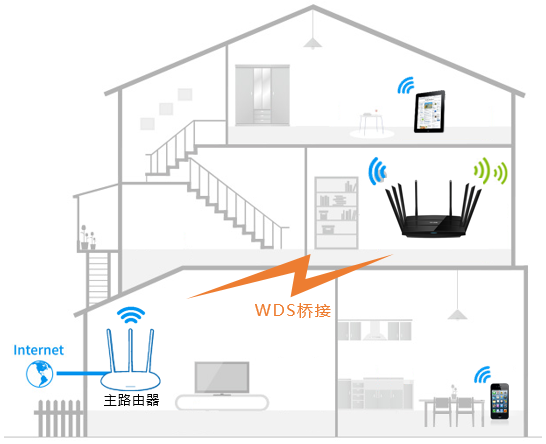 TP-LINK·�����������WDS�Žӣ�