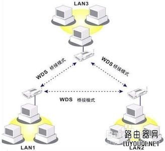 TP-link无线路由器设置WDS桥接方法—增强覆盖