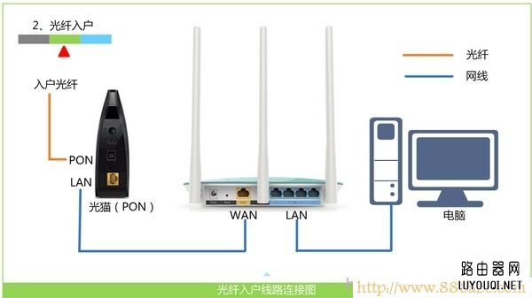 ˮ��(MERCURY)����,192.168.1.1·����,tenda����·��������,��è������·��,tp-link·��������ͼ��,tplinkԭʼ����