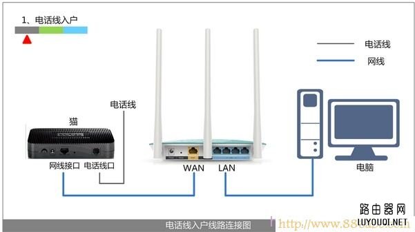 ˮ��(MERCURY)����,192.168.1.1·����,tenda����·��������,��è������·��,tp-link·��������ͼ��,tplinkԭʼ����