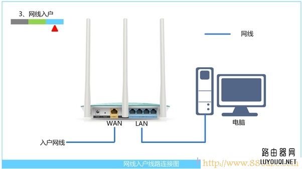 ˮ��(MERCURY)����,192.168.1.1·����,tenda����·��������,��è������·��,tp-link·��������ͼ��,tplinkԭʼ����