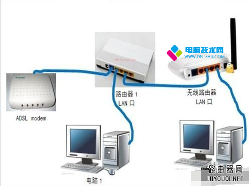 ����·������ô��װ?����·������װͼ�Ľ̳�_www.DNjIsHU.com