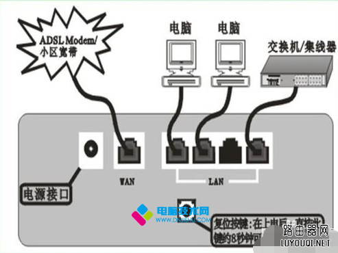 ����·������ô��װ?����·������װͼ�Ľ̳�_www.DNjIsHU.com