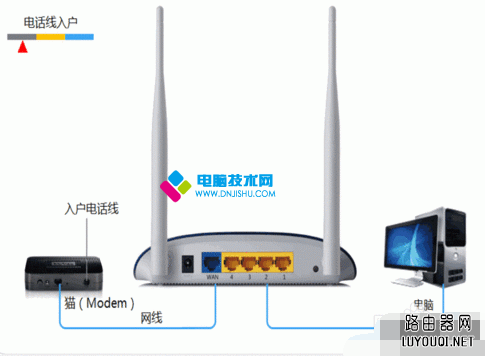 ����·������ô��װ?����·������װͼ�Ľ̳�_www.DNjIsHU.com