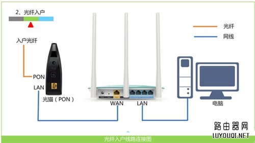 192.168.1.1路由器界面打开变成我的e家怎么办