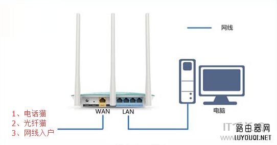 �ڿ�(Netcore)NW604����·������װ���ý̳�
