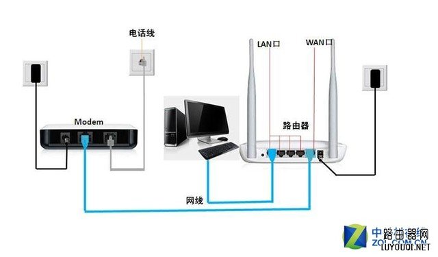 netgear����·�������� ��ϸ�̷̳��� 