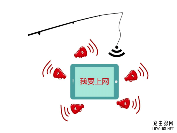 Ѹ��(FAST)·�������ֻ���β鿴����WiFi����������