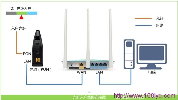路由器设置后不能上网是什么原因,怎么解决