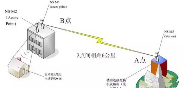 AP与路由器区别? 为何无线AP比无线路由器要贵?