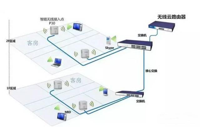 AP与路由器区别? 为何无线AP比无线路由器要贵?
