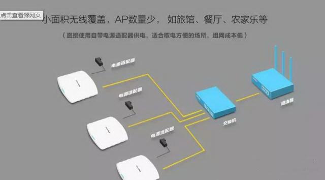 AP与路由器区别? 为何无线AP比无线路由器要贵?