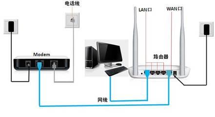 无线路由器怎么重启?