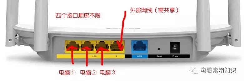 无线路由器后面的接口怎么连线