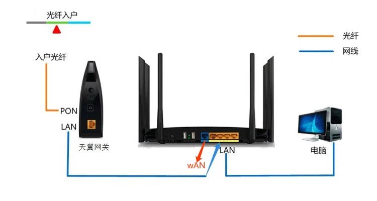 ����·������ô��������wifi����