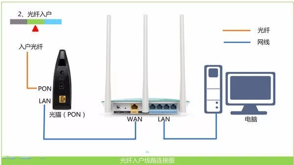 tplogin.cn登陆入口进不去怎么办?