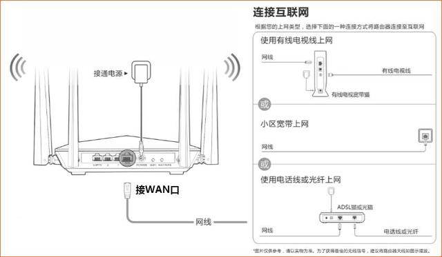 无线路由器安装设置后上不了网怎么办
