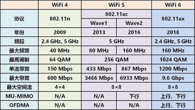 wifi���ٺ�����ô����