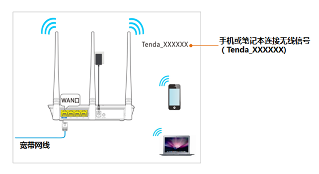 192.168.0.1如何登录?