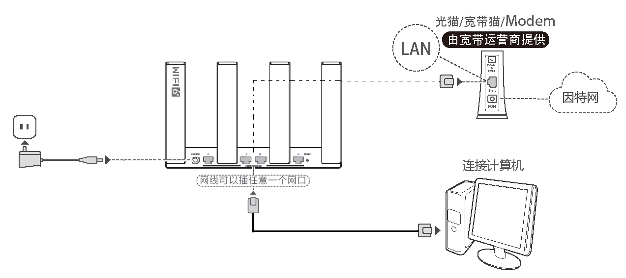 ��Ϊ·��AX3 Pro��ô����