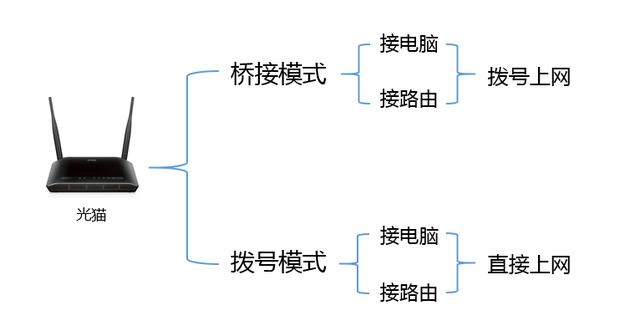 光猫可以当无线路由器使用吗