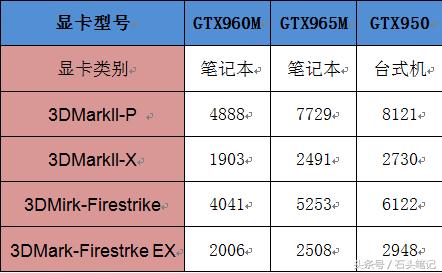 笔记本显卡和台式机显卡差距到底有多大?