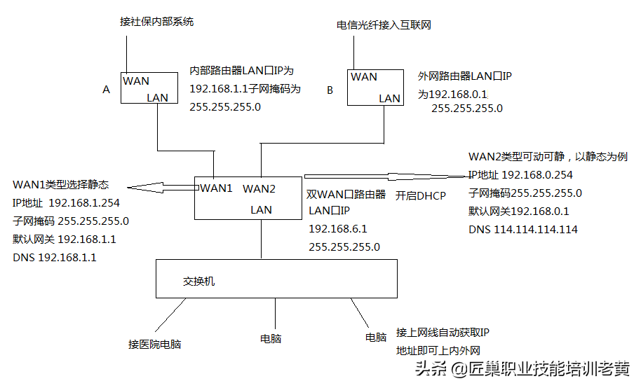 tp-link˫WAN��·������ôʵ��ͬʱ��������