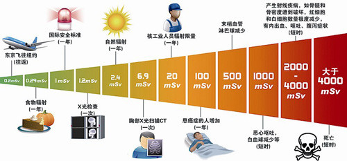 无线路由器要多久关闭一次?